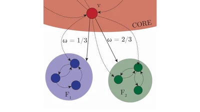 Coarse-graining Directed Networks with Ergodic Sets Preserving Diffusive Dynamics featured image
