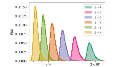 Approximation for return time distributions of random walks on sparse networks featured image