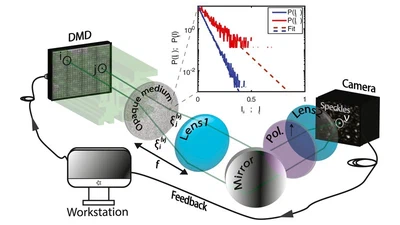 Optical computation of a spin glass dynamics with tunable complexity featured image